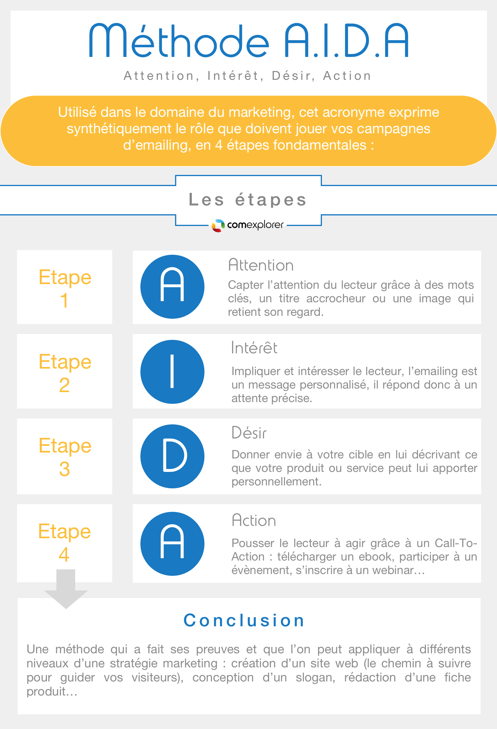 Connaissez-vous La Méthode A.I.D.A Pour écrire Vos Emails